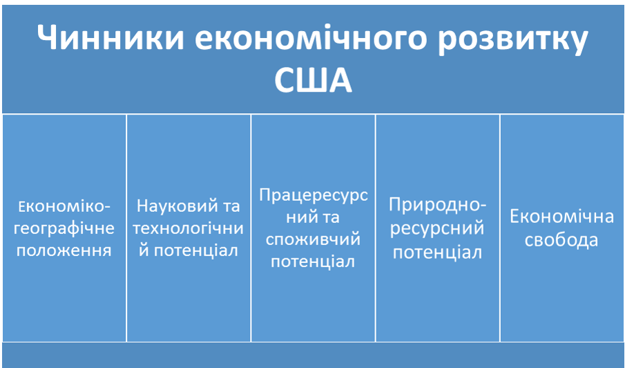 Реферат: Машинобудування світу