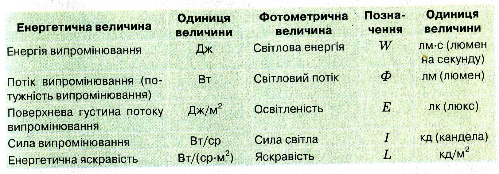 Чому дорівнює потужність джерела?