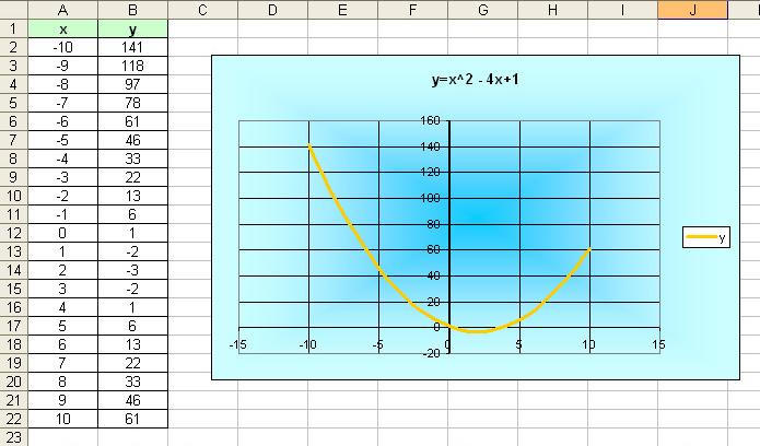 Vikoristannya Funkcij Ta Formul V Excel Matematichni Funkciyi Ta Pobudova Yih Grafikiv Poyasnennya Teoretichnogo Materialu Na Prikladah Podano V Tablici Livij Stovpchik Mistit Zavdannya A Pravij Detalni Vkazivki Dlya Jogo Vikonannya