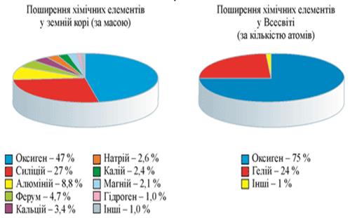 Реферат: Оксиген Кисень