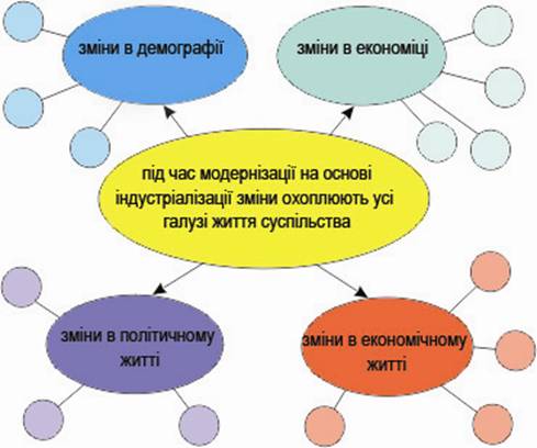 Реферат: Становлення індустріального суспільства в Росії