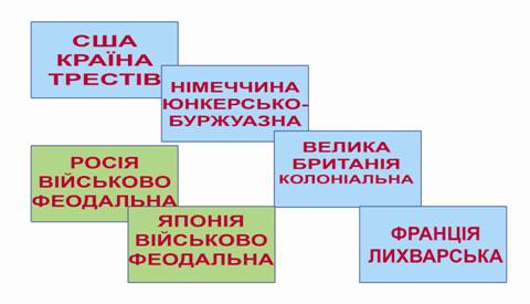 Реферат: Становлення індустріального суспільства в Росії