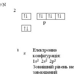 Реферат: Будова електронних оболонок атомів елементів перших трьох періодів