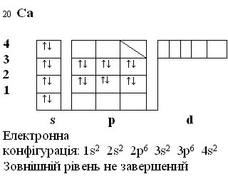 Harakteristika Elementa Za Jogo Polozhennyam U Periodichnij Sistemi Ta Budovoyu Atoma