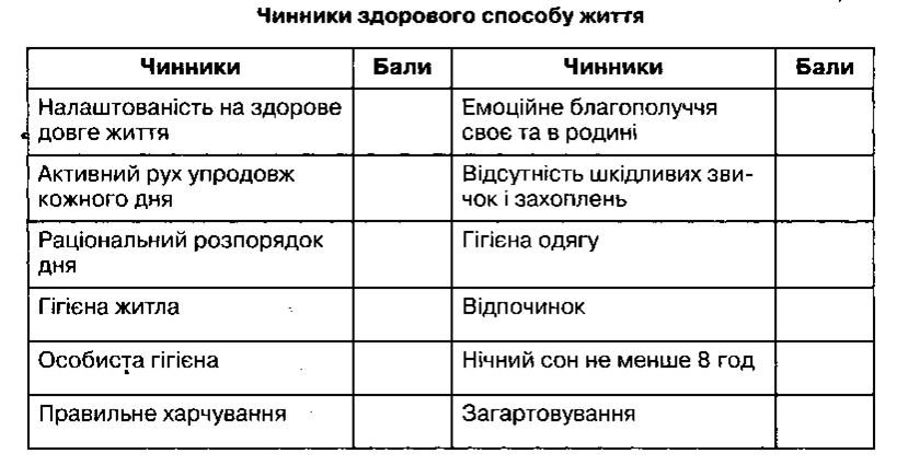 Praktichna Robota 1 Tema Skladannya Individualnogo Planu Zdorovogo Sposobu Zhittya Meta Navchitisya Skladati Individualnij Plan Zdorovogo Sposobu Zhittya Yakij Dopomig Bi Nabuvati Korisnih Navichok I Zvichok Ta Pozbuvatisya Negativnih