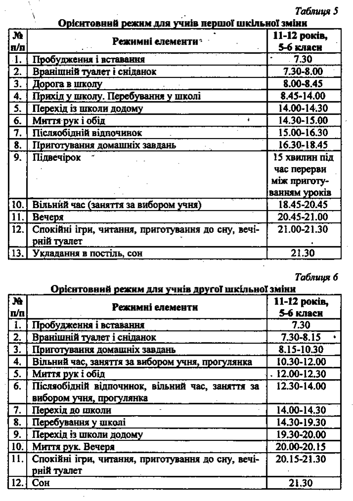 Реферат: Біоритми організму Добові біоритми Вплив місяця на добові біоритми