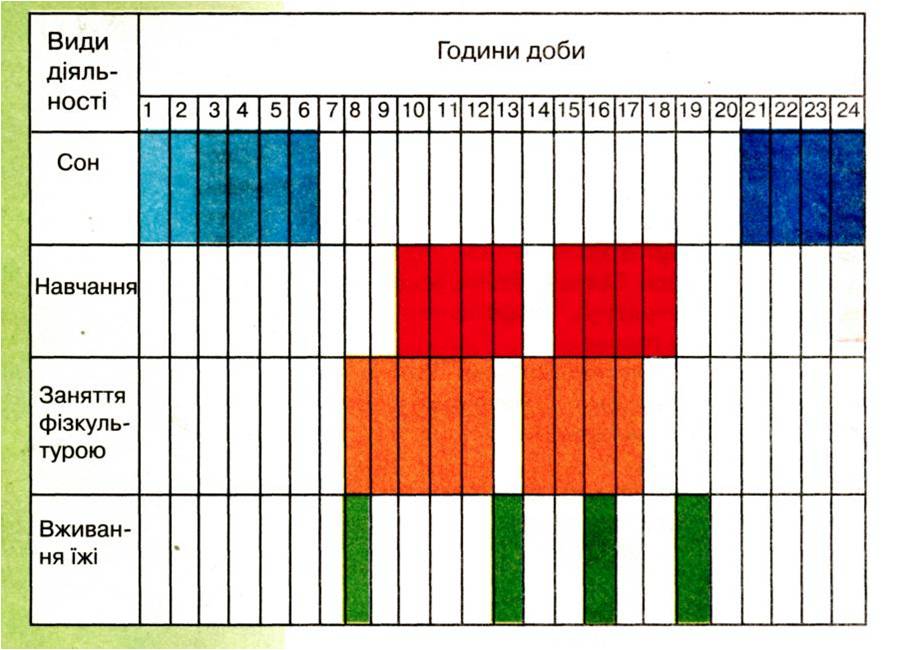 Реферат: Біоритми організму Добові біоритми Вплив місяця на добові біоритми