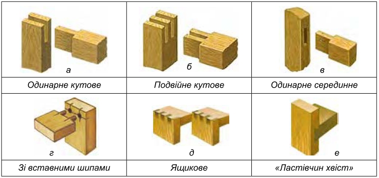 Тема 10. Розмічання шипового з'єднання