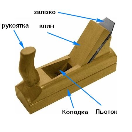 Рубанок картинка для детей