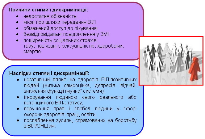 ВІЛ/СНІД