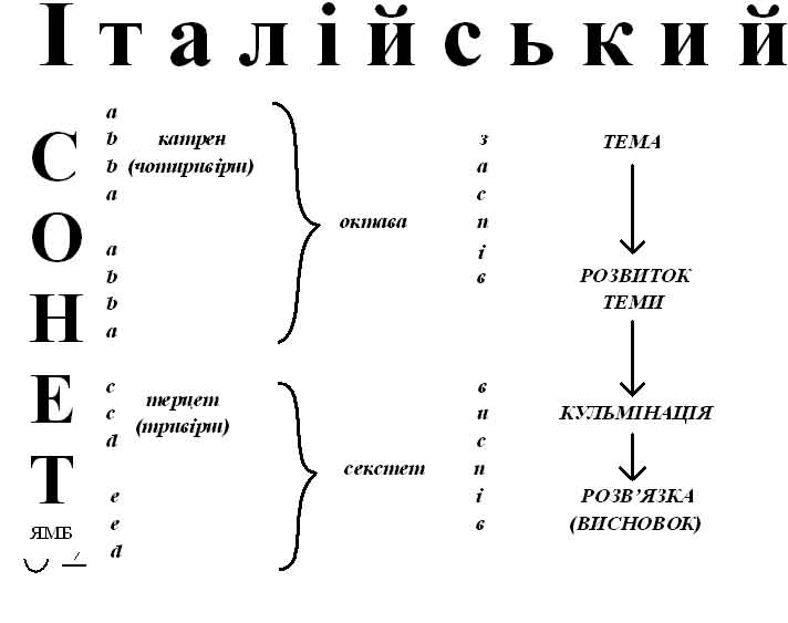 Французский сонет схема