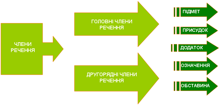 1. Мовознавство як наука. Часткове і загальне мовознавство.