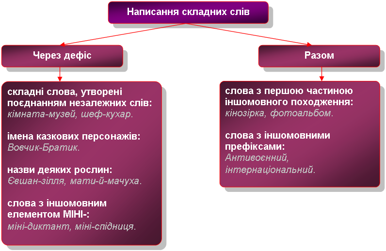 Бібліотека КрНУ імені М. Остроградського