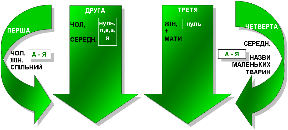 ÐšÐ°Ñ€Ñ‚Ð¸Ð½ÐºÐ¸ Ð¿Ð¾ Ð·Ð°Ð¿Ñ€Ð¾ÑÑƒ ÐŸÐ¾Ð´Ñ–Ð» Ñ–Ð¼ÐµÐ½Ð½Ð¸ÐºÑ–Ð² Ð½Ð° Ð²Ñ–Ð´Ð¼Ñ–Ð½Ð¸ Ñ„Ð¾Ñ‚Ð¾