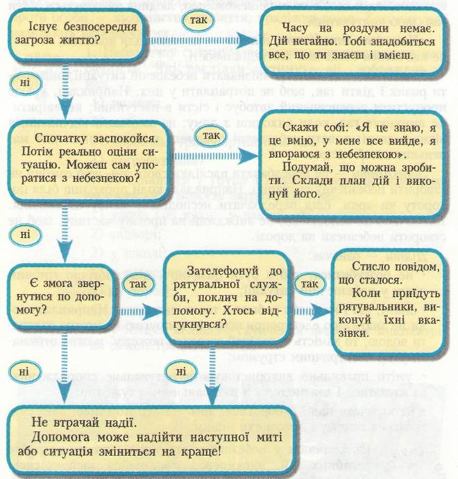 Urok Pidgotuvala Beregelya Galina Sergiyivna Vchitel Nvk Sszsh Gumanitarnoyi Gimnaziyi 1 M Vinnici Nebezpeka J Bezpeka Dlya Zhittya V Usi Chasi Isnuvannya Lyudstva Starshe Pokolinnya Peredavalo Nastupnomu Znannya I Navichki Unikannya Nebezpek